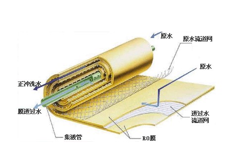 文章附圖