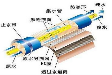 文章附圖