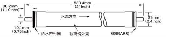 文章附圖