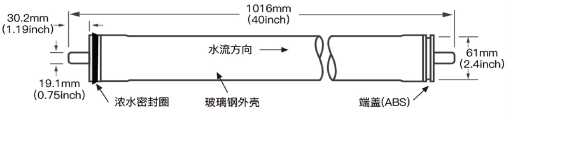 文章附圖