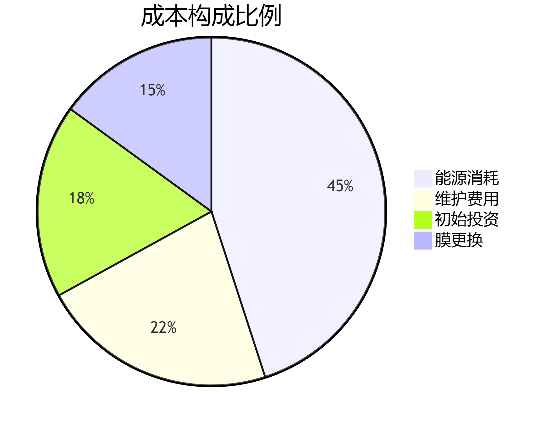 文章附圖