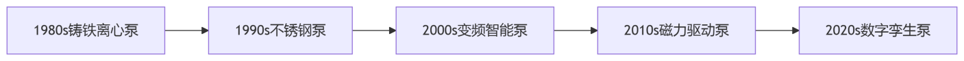 文章附圖